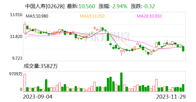 新华保险与中国人寿拟合计出资500亿元设立私募基金公司