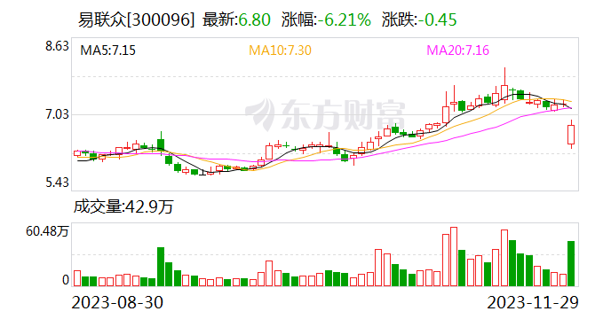 易联众：实控人张曦涉嫌信息披露违法违规被立案