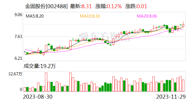 金固股份：获得DeepWay新能源重卡订单 加速渗透重卡汽车市场