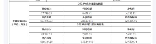 屡遭挂牌转让！银泰证券股权为何“烫手”？