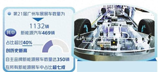 经济日报：车企竞逐新能源赛道