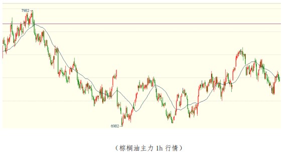 原料端支撑减弱 预计油脂区间偏弱震荡为主