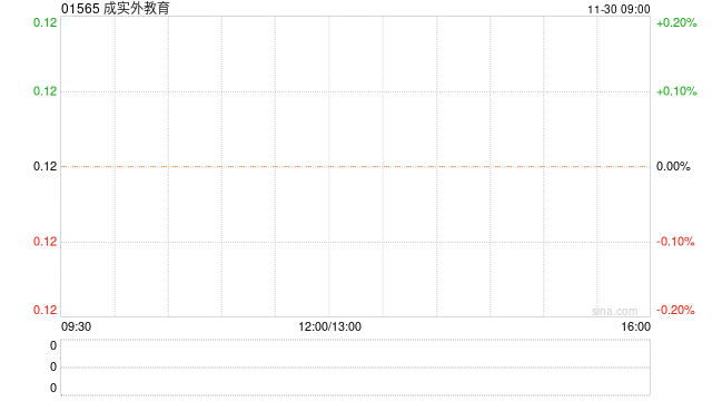 成实外教育将于2024年2月9日派发末期股息每股0.004港元