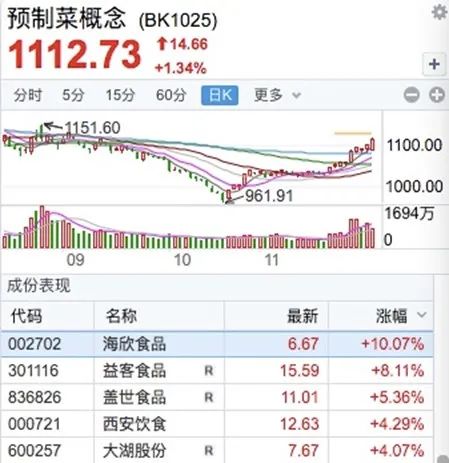 重要数据发布！“中字头”大涨