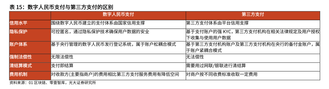 央行数字货币研究所所长穆长春：货币桥跨境支付可大幅缩短支付链路