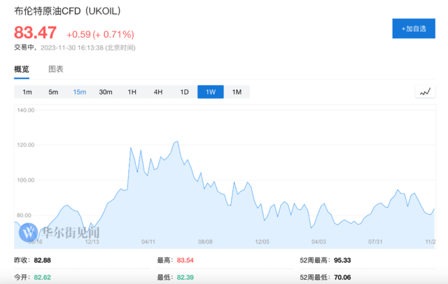 分析师异常悲观 OPEC+也难救油价？