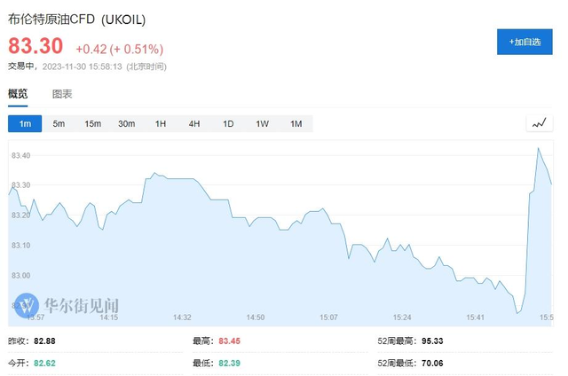 分析师异常悲观 OPEC+也难救油价？