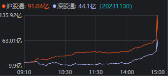 去年12月大涨的这一板块，今天又有苗头了？