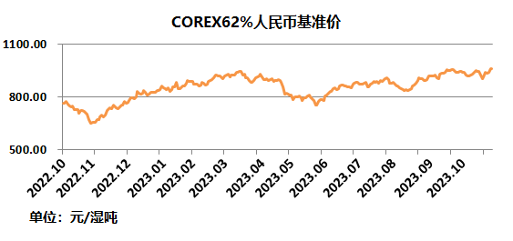 中国铁矿石现货交易平台交易情况及基准价2023-11-30