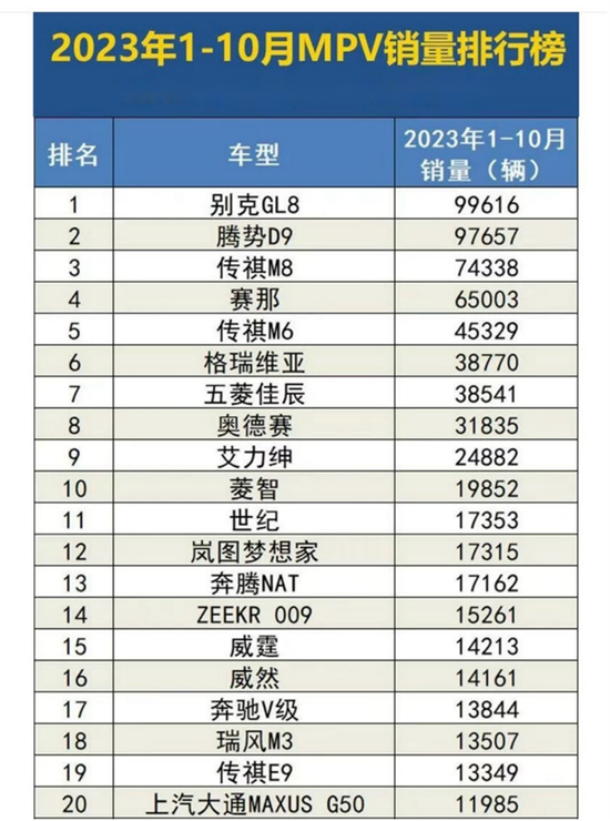 理想、小鹏‘围剿’沃尔沃，车市迎来MPV大战？