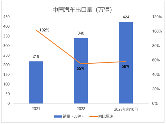 理想、小鹏‘围剿’沃尔沃，车市迎来MPV大战？