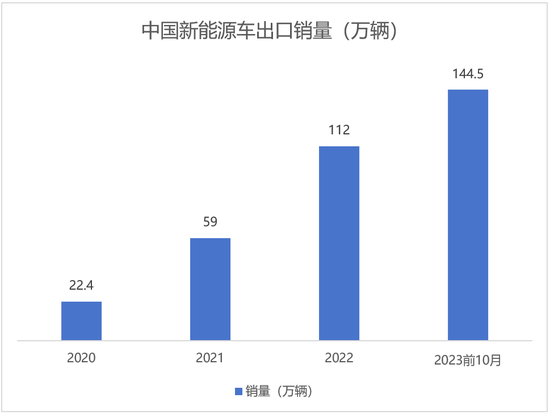 理想、小鹏‘围剿’沃尔沃，车市迎来MPV大战？