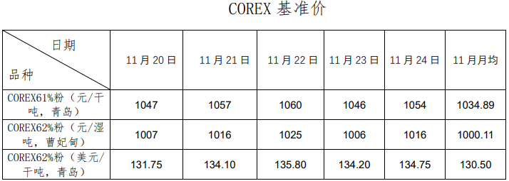 北铁周报 11月20日～11月26日成交69笔共103.53万吨