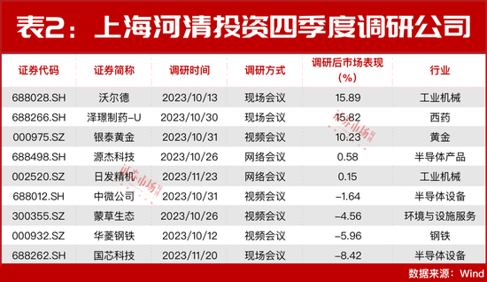 “超级牛散”葛卫东、王孝安新建仓了这些标的？华为概念、培育钻石领域备受关注！