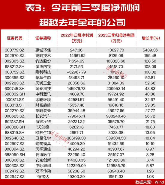 “超级牛散”葛卫东、王孝安新建仓了这些标的？华为概念、培育钻石领域备受关注！