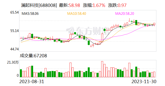 【调研快报】澜起科技接待嘉实基金管理有限公司等多家机构调研