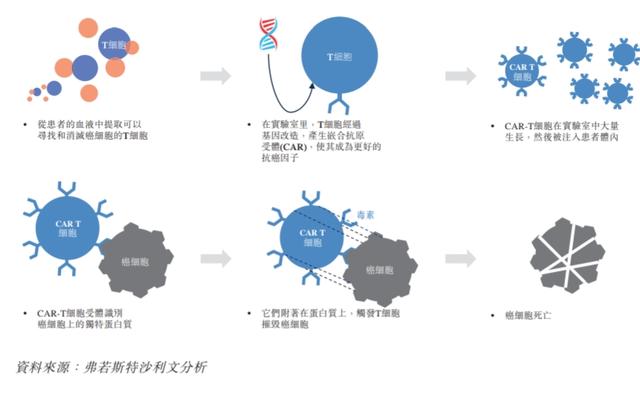 “抗癌神药”也致癌？6款产品在美遭调查，股价跌超20%，影响有多大