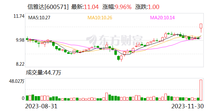 信雅达撇清与Pika关系 未投资也无业务往来