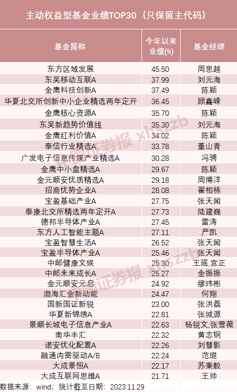 惊险！仅差0.5个百分点，谁能摘取冠亚军？