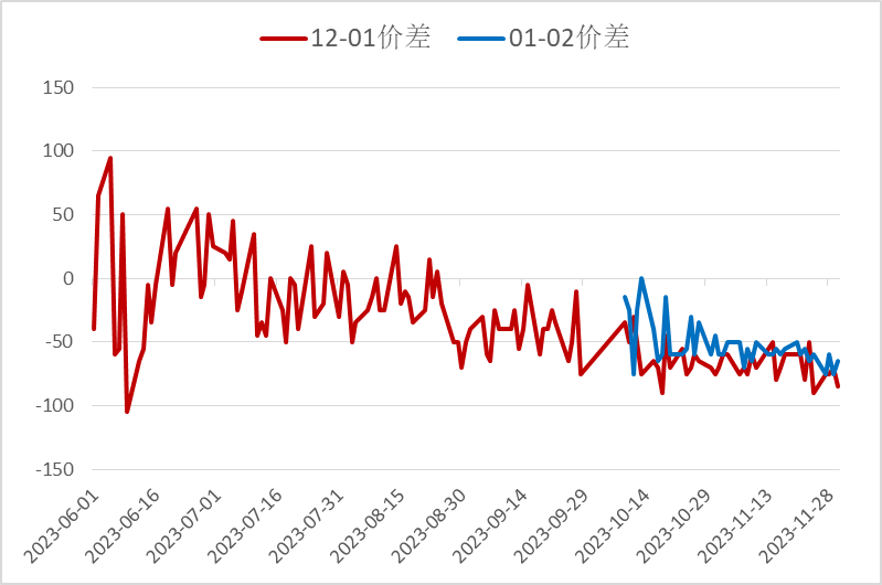 【工业硅】日度收评报告-11.30