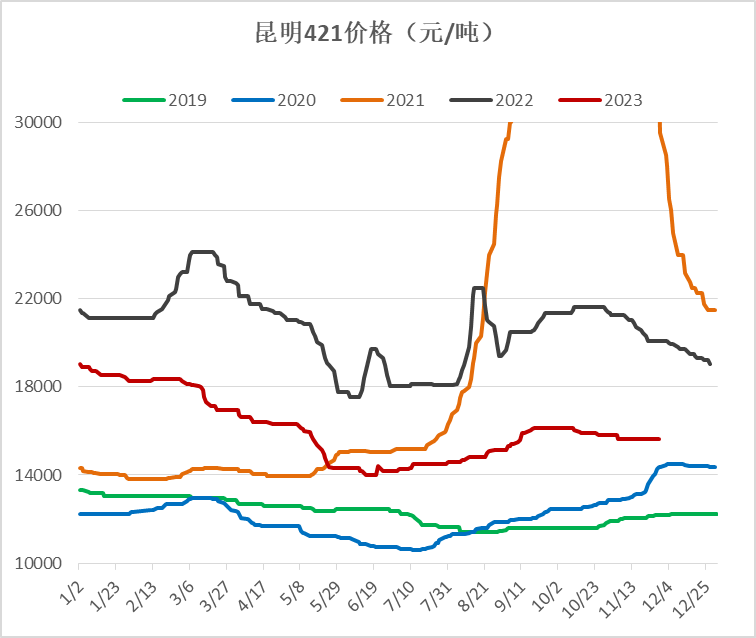 【工业硅】日度收评报告-11.30