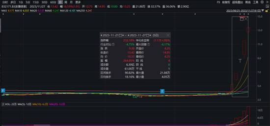 北交所两只人气股归来！凯华材料、志晟信息明起复牌