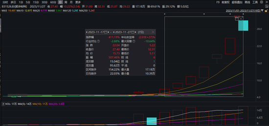 北交所两只人气股归来！凯华材料、志晟信息明起复牌