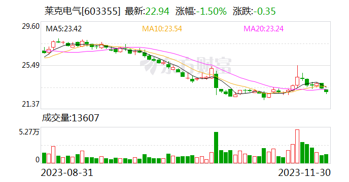 莱克电气被强制执行3.32亿元 公司称拟提出执行异议申请