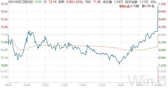 北上资金狂买85亿元，MSCI调仓效应再现？