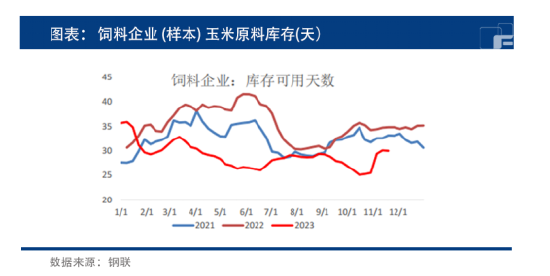 渠道供应宽松，玉米弱势是否延续？