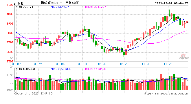 光大期货：12月1日矿钢煤焦日报