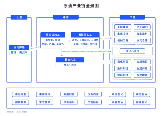 原油价格再起波澜，焦点到底在哪？