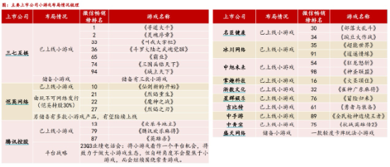 得小游戏者得天下？小游戏的2024，可期！