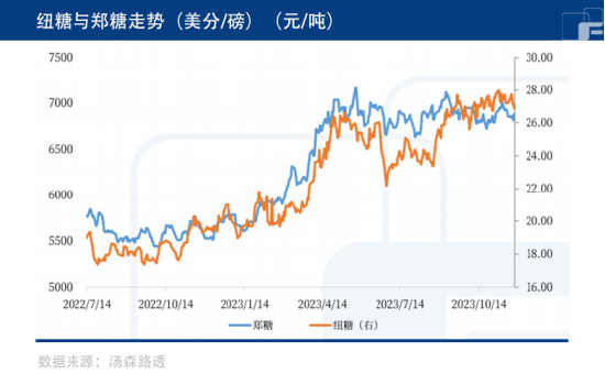 白糖承压，下跌之势何时止？