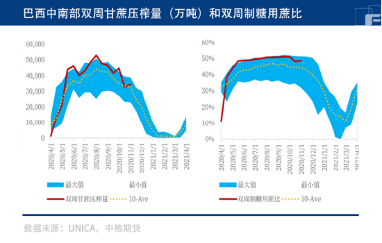 白糖承压，下跌之势何时止？