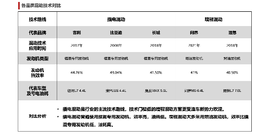 别再被误导！插电混动与增程式的真相揭秘