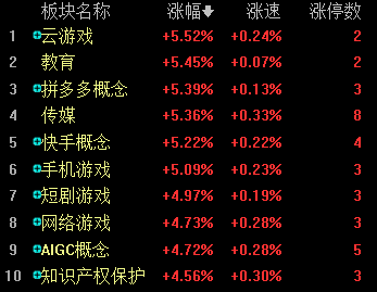 A股三大指数午后全线翻红 机构称跨年行情或即将开启