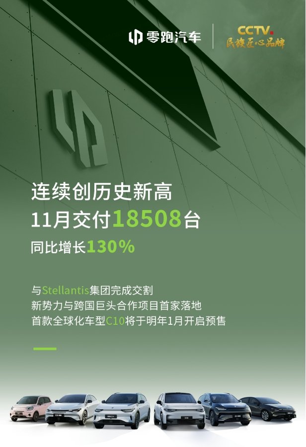 零跑汽车：11月交付18508台，同比增130%