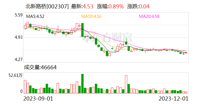 北新路桥首获“鲁班奖”