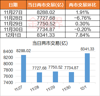 北交所降温，上证50再创年内新低！煤炭行业本周领跑，预制菜龙头大涨逾60%，比亚迪周跌逾9%市值蒸发576亿