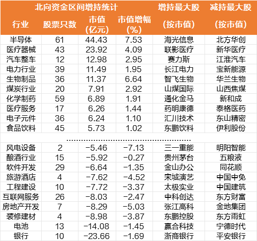 北交所降温，上证50再创年内新低！煤炭行业本周领跑，预制菜龙头大涨逾60%，比亚迪周跌逾9%市值蒸发576亿