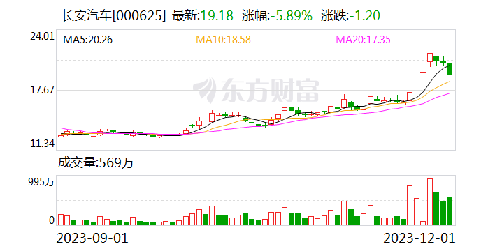 12月1日北向资金最新动向（附十大成交股）