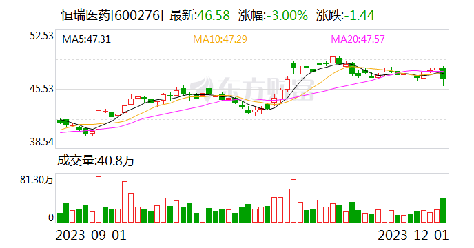 12月1日北向资金最新动向（附十大成交股）