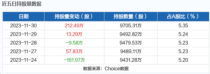 12月1日北向资金最新动向（附十大成交股）