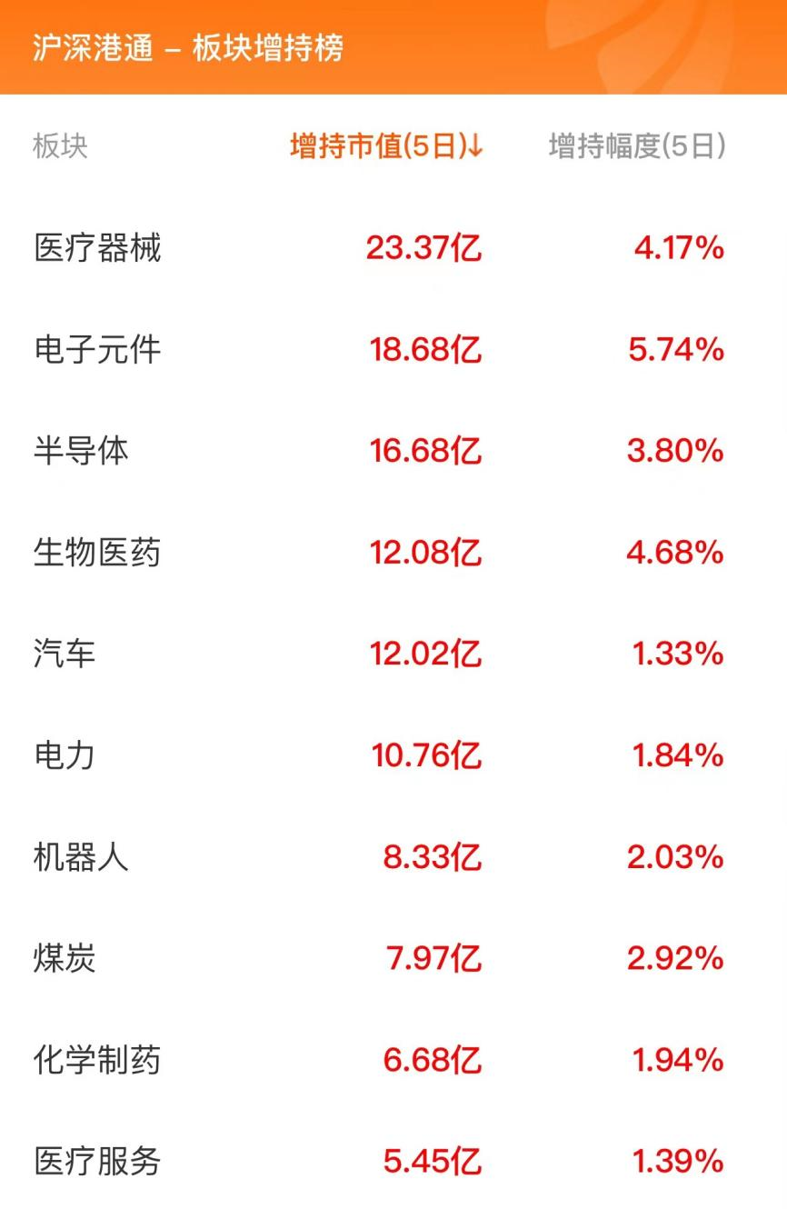 12月1日北向资金最新动向（附十大成交股）