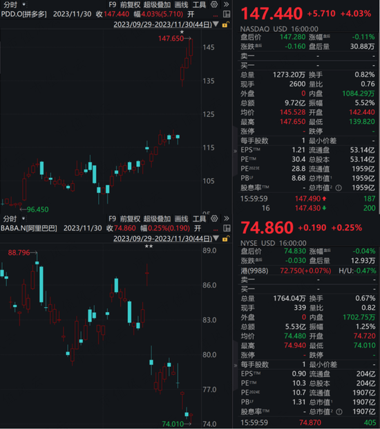 市值超越阿里？拼多多：从性价比到“质价比”，高质量发展才是这份财报的亮点