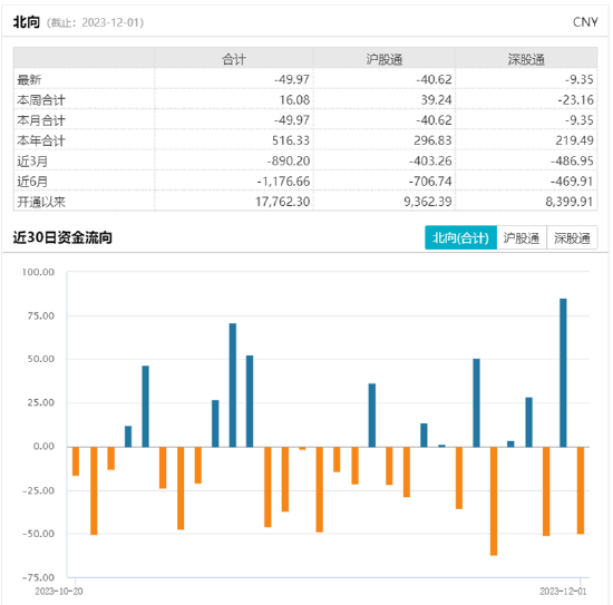 ETF日报：传媒跨年行情看点多，市场广阔，回调之后有一定配置价值，关注游戏ETF、影视ETF