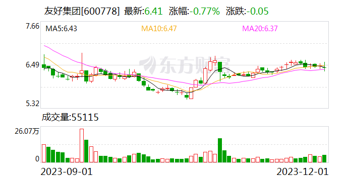 友好集团：联营企业汇友房地产收税务事项通知书 减少公司投资收益1.6亿元