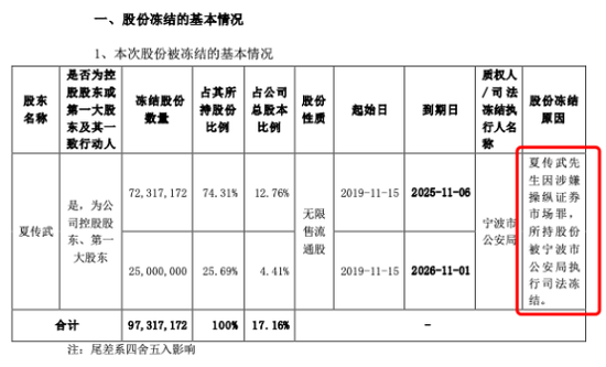 突发！A股公司卓翼科技实控人涉嫌内幕交易、操纵证券市场罪被逮捕