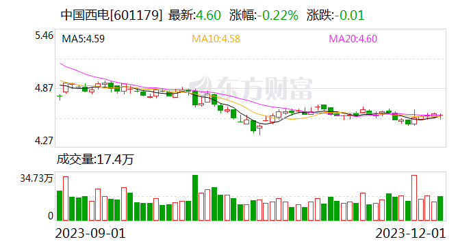 中国西电：拟受让恒驰电气62.96%股权